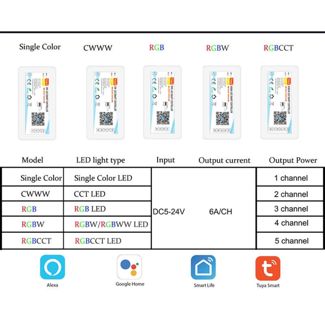 Tuya Smart Controller